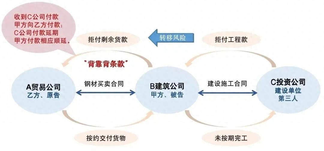 深圳哪里可以代开钢材发票_购买钢材付款没收到发票_发票附在付款还是转账凭证后面