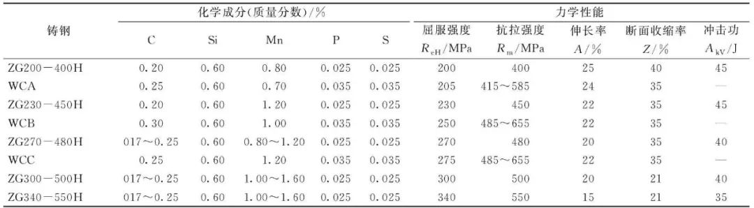 钢材抗拉强度设计值f_钢材抗拉强度 最小值_钢材抗拉强度越大越好吗