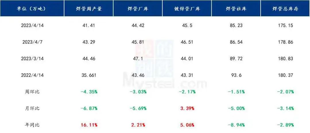 今日唐山钢材市场价格_唐山钢材价格今日报价表_唐山钢材今天价格行情