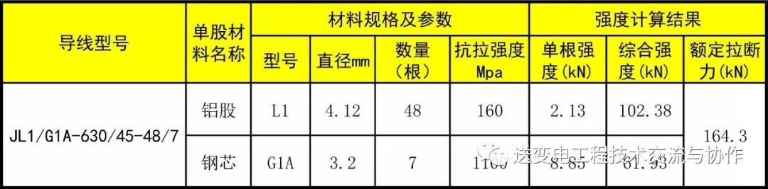 不锈钢抗拉弯强度_箍筋抗拉设计强度_钢材抗拉强度 最小值