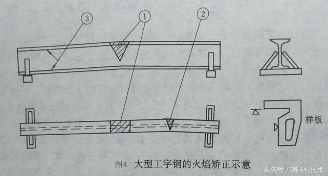 汽车钢材变形的类型_钢材变形的类型_钢材变形类型汽车有哪些