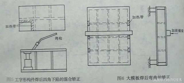 钢材变形的类型_汽车钢材变形的类型_钢材变形类型汽车有哪些