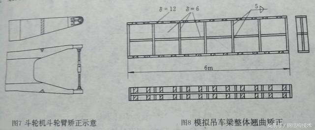 钢材变形的类型_汽车钢材变形的类型_钢材变形类型汽车有哪些