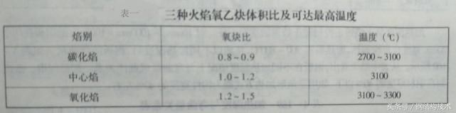 汽车钢材变形的类型_钢材变形的类型_钢材变形类型汽车有哪些