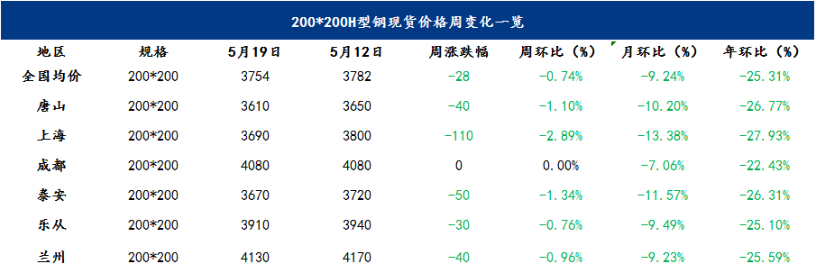 唐山钢材今天价格行情_今日唐山钢材市场价格_唐山钢材今日价格市场最新