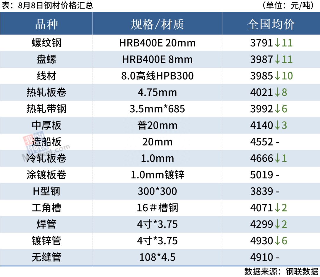 上海欧速特殊钢材有限公司_成都日唱磨具特殊钢材_特殊钢材价格表