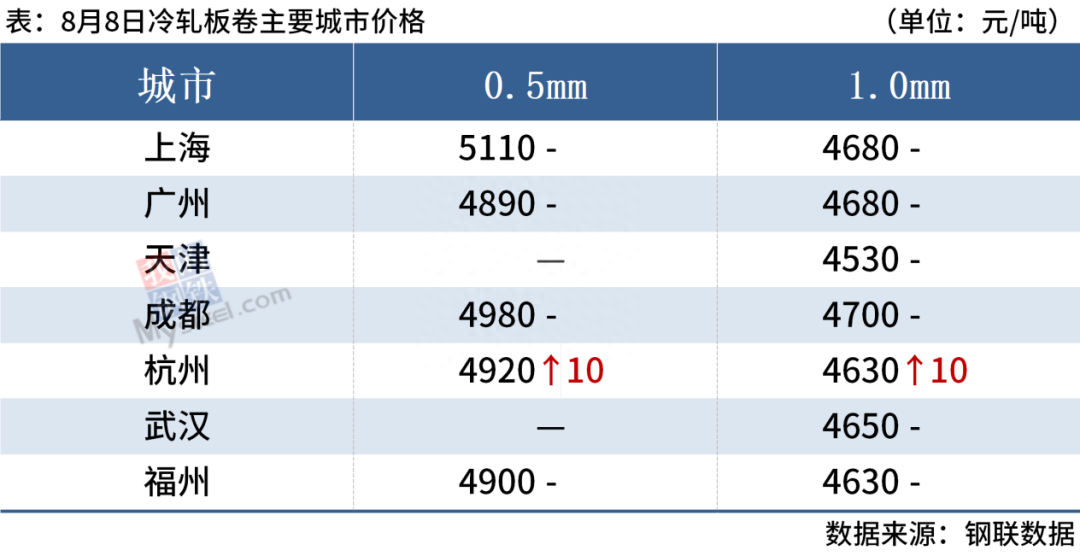 特殊钢材价格表_上海欧速特殊钢材有限公司_成都日唱磨具特殊钢材