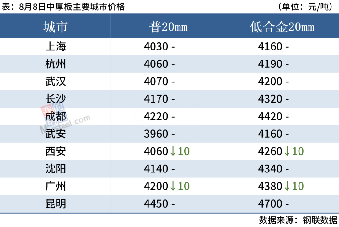 上海欧速特殊钢材有限公司_成都日唱磨具特殊钢材_特殊钢材价格表