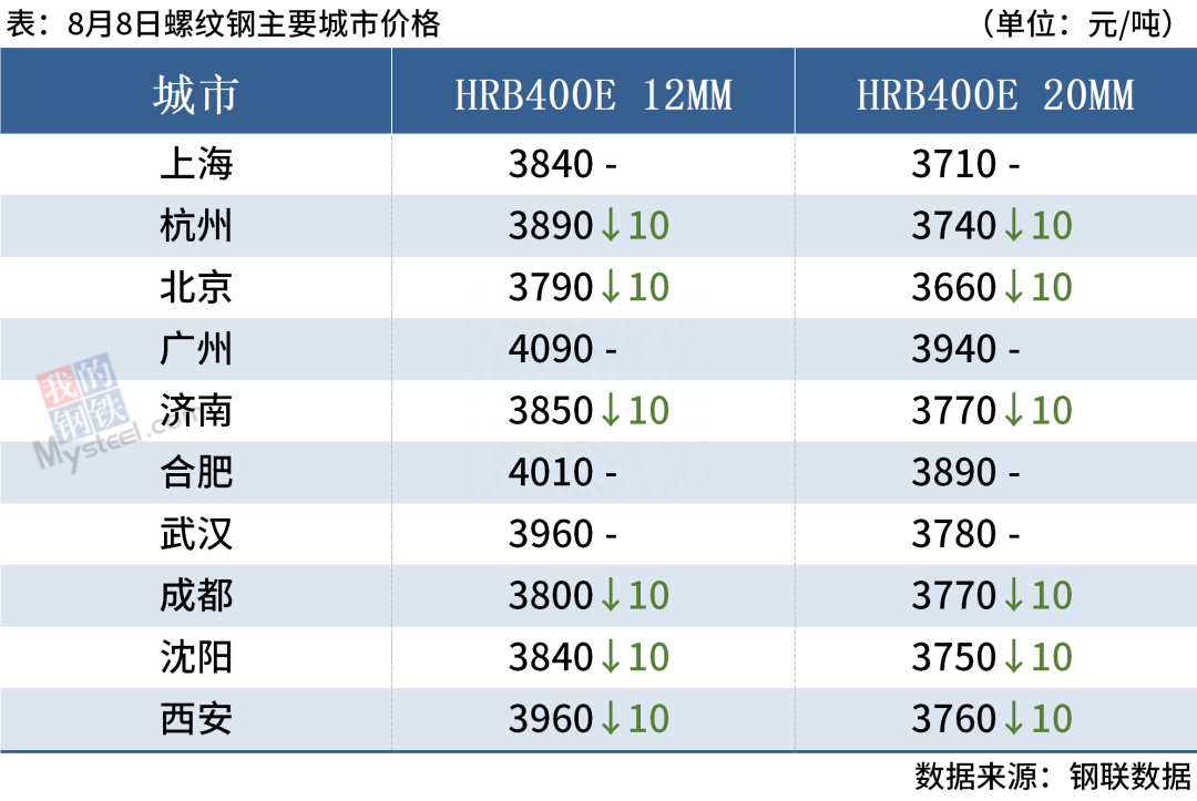 特殊钢材价格表_成都日唱磨具特殊钢材_上海欧速特殊钢材有限公司