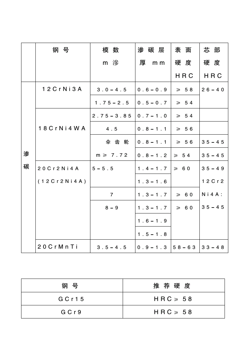 钢材抗拉强度越大越好吗_钢材强度抗拉值小的原因_钢材抗拉强度 最小值
