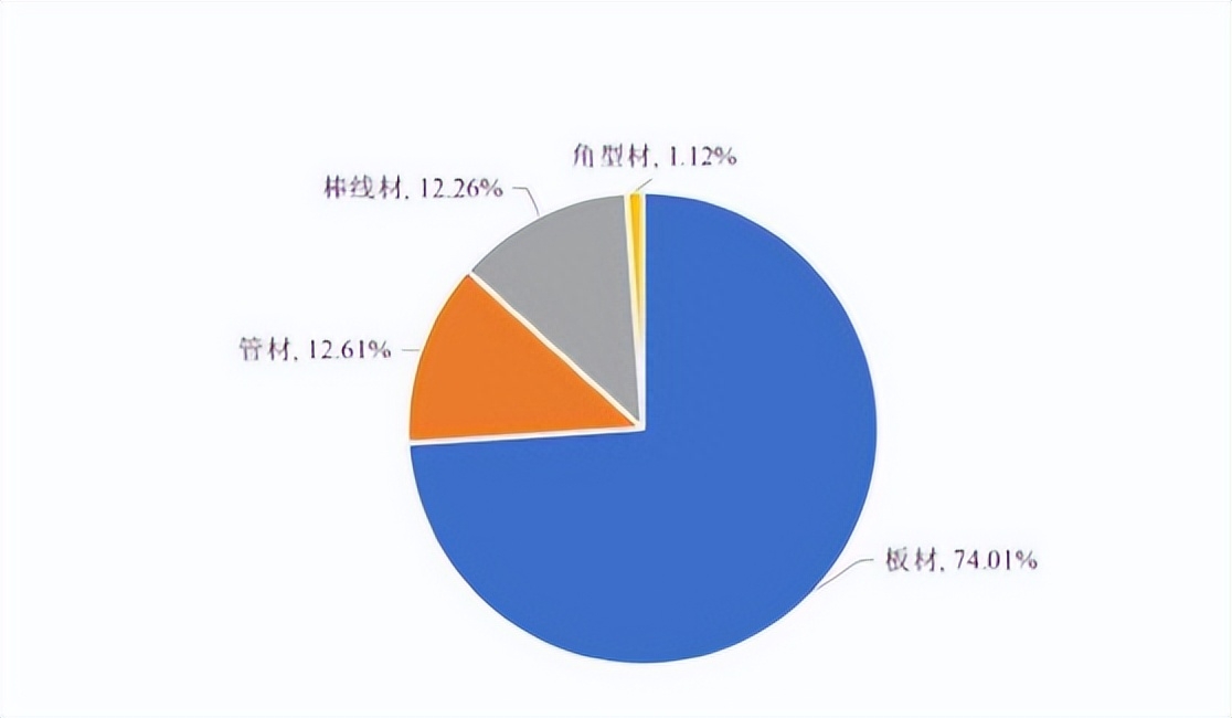 钢材贸易2023_2014钢材钢材贸易_钢材贸易增值税税率