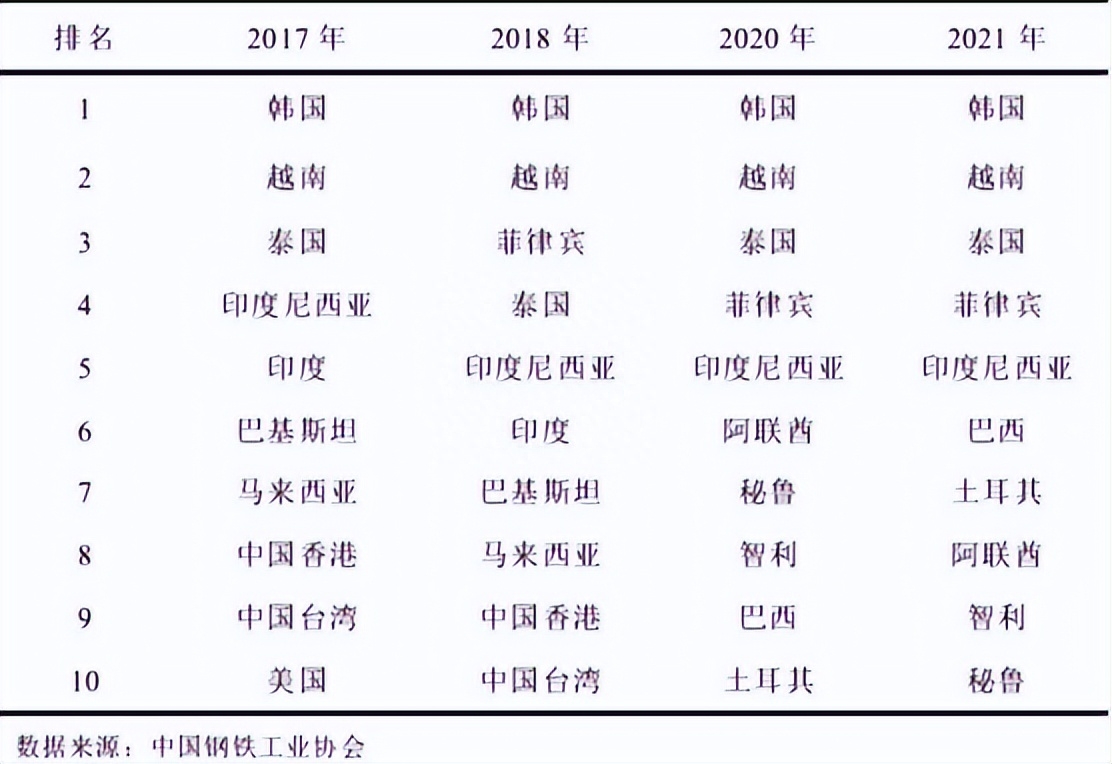 钢材贸易增值税税率_2014钢材钢材贸易_钢材贸易2023