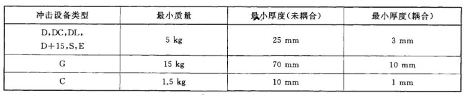 钢材抗拉强度越大越好吗_钢材抗拉强度fu_钢材抗拉强度 最小值