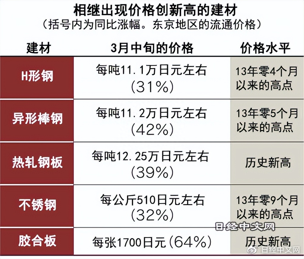 日本工具钢牌号_日本钢材编号_日本钢材标号