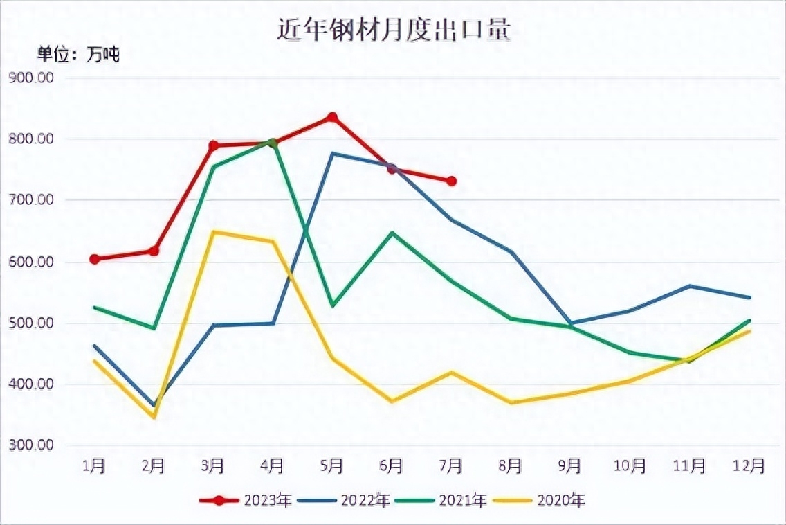 特殊钢材价格表_钢材特殊表价格怎么算_钢材特殊表价格标准