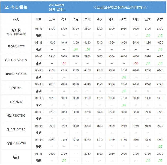 钢材特殊表价格怎么算_特殊钢材价格表_钢材特殊表价格标准