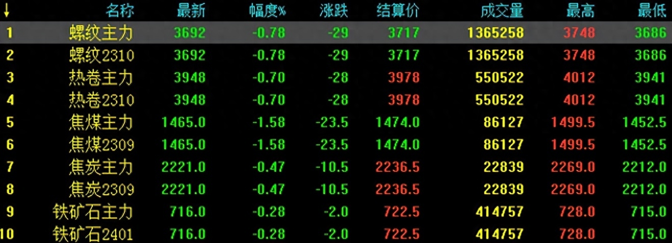 特殊钢材价格表_钢材特殊表价格标准_钢材特殊表价格怎么算