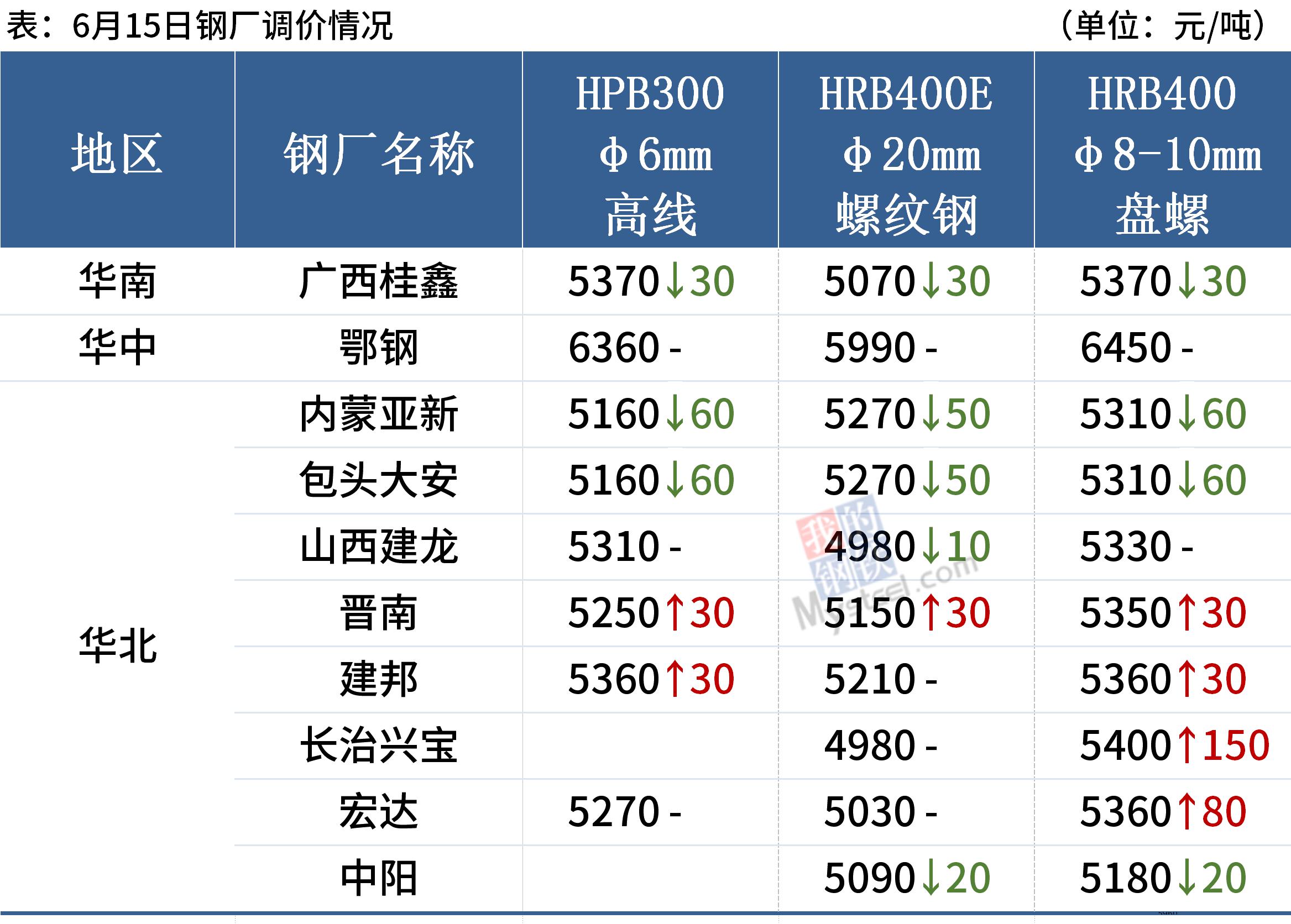 钢材特殊表价格怎么算_钢材特殊表价格标准_特殊钢材价格表