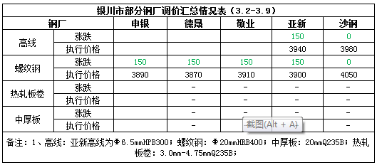 直接从钢厂买钢材_从钢厂直接购买钢材注意事项_钢厂买钢材是现金拿货吗