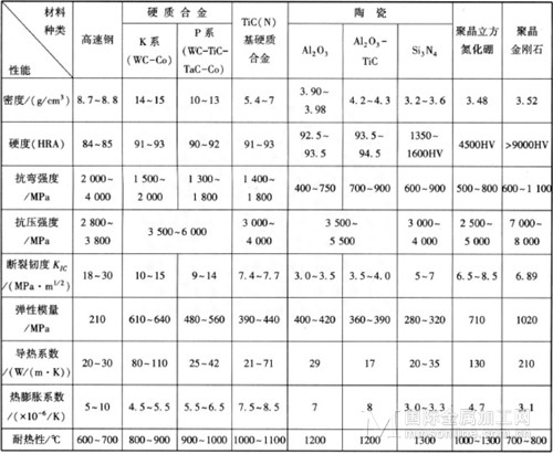 建材钢材分类_钢材分类和型号_钢材怎么分类