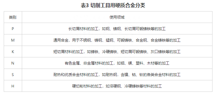 建材钢材分类_钢材分类和型号_钢材怎么分类