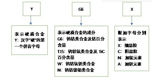 钢材分类和型号_建材钢材分类_钢材怎么分类