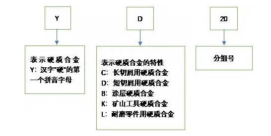 钢材怎么分类_钢材分类和型号_建材钢材分类