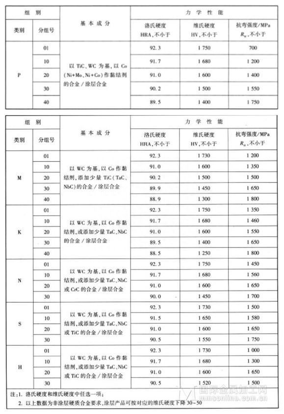 钢材分类和型号_建材钢材分类_钢材怎么分类