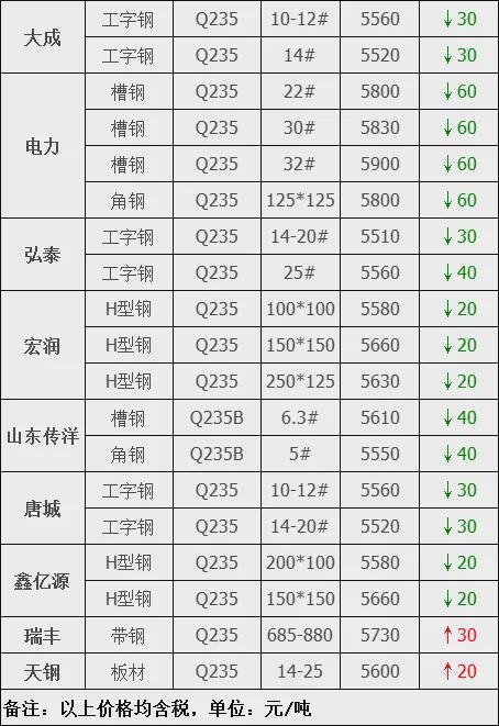 南京钢材价格_南京钢材市场价格_钢材南京价格走势