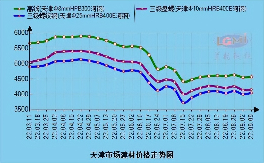 天津钢材市场价格行情_天津最大的钢材市场_天津金锡源钢材市场