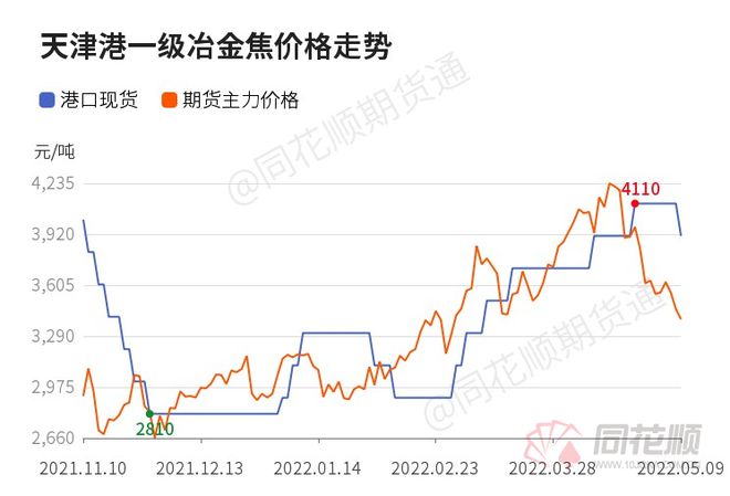 乐从钢材价格最新行情走势_广东佛山乐从钢材报价_乐从钢材价格
