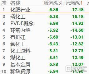 乐从钢材价格_广东佛山乐从钢材报价_乐从钢材价格最新行情走势