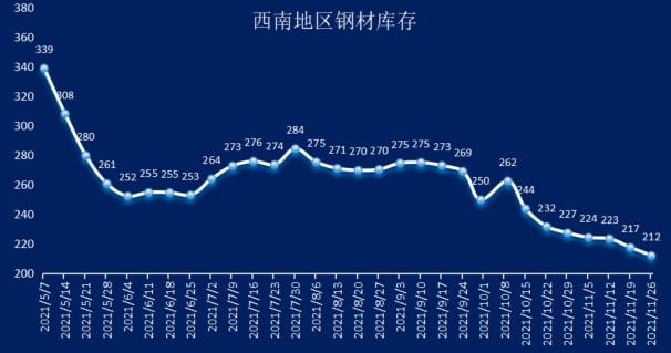钢材价格最新行情走势天津_天津钢材市场价格行情_天津钢材价格最新行情走势图