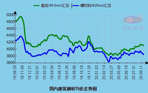天津钢材市场价格行情_天津钢材价格最新行情走势图_钢材价格最新行情走势天津