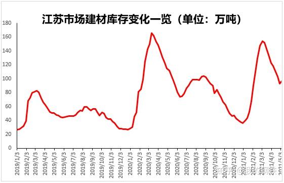 钢材价格最新行情走势天津_天津钢材价格最新行情走势图_天津钢材市场价格行情