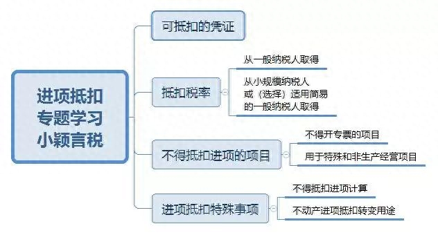 钢材发票抵扣多少点_钢材增值税发票怎样抵扣_钢材类发票税点