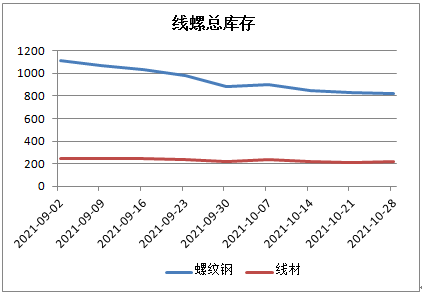 乐从钢材价格_乐从钢材报价_乐从钢材今天最新价格走势