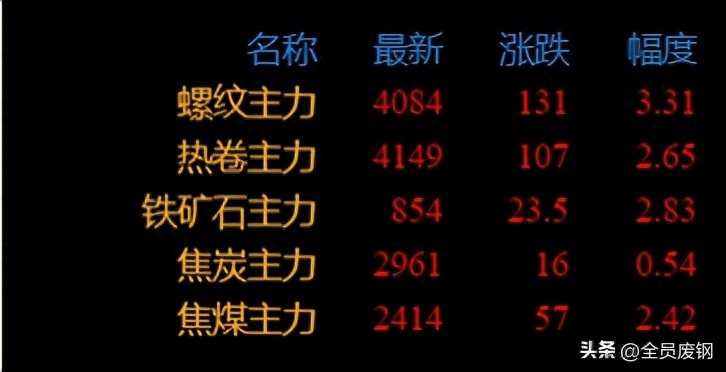 南京钢材市场行情_南京钢材市场价格_南京市钢材交易价格
