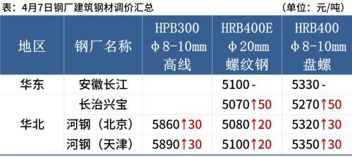 钢材价格最新行情走势天津_天津钢材市场价格行情_天津钢材价格最新行情走势图