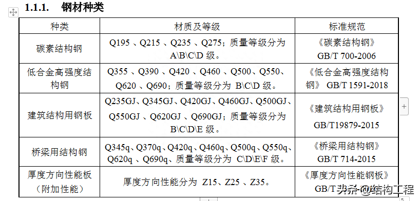 钢材分类和型号_钢材怎么分类_建材钢材分类