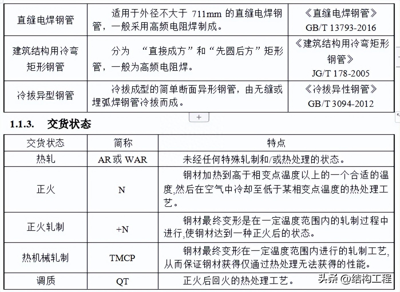 钢材怎么分类_钢材分类和型号_建材钢材分类