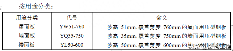 钢材怎么分类_建材钢材分类_钢材分类和型号