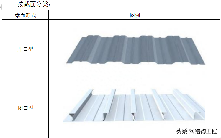 钢材分类和型号_建材钢材分类_钢材怎么分类