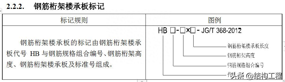 建材钢材分类_钢材分类和型号_钢材怎么分类