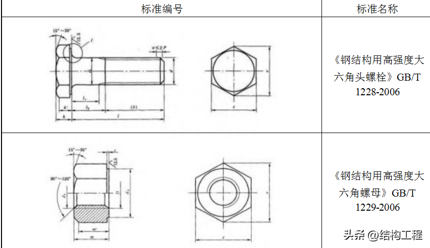 建材钢材分类_钢材怎么分类_钢材分类和型号