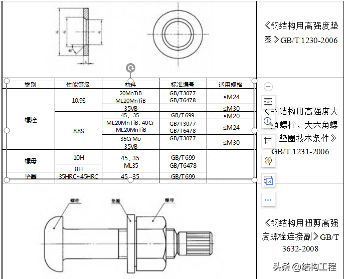 钢材怎么分类_钢材分类和型号_建材钢材分类