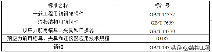 钢材分类和型号_钢材怎么分类_建材钢材分类