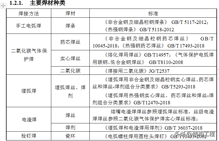钢材怎么分类_钢材分类和型号_建材钢材分类