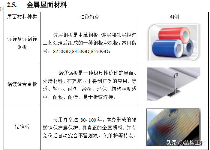 钢材分类和型号_钢材怎么分类_建材钢材分类