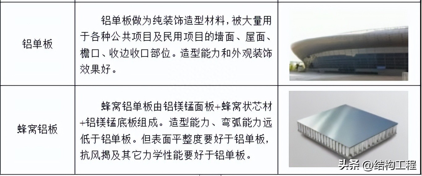 钢材怎么分类_钢材分类和型号_建材钢材分类